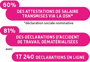 Evolutions du compte ameli en 2021